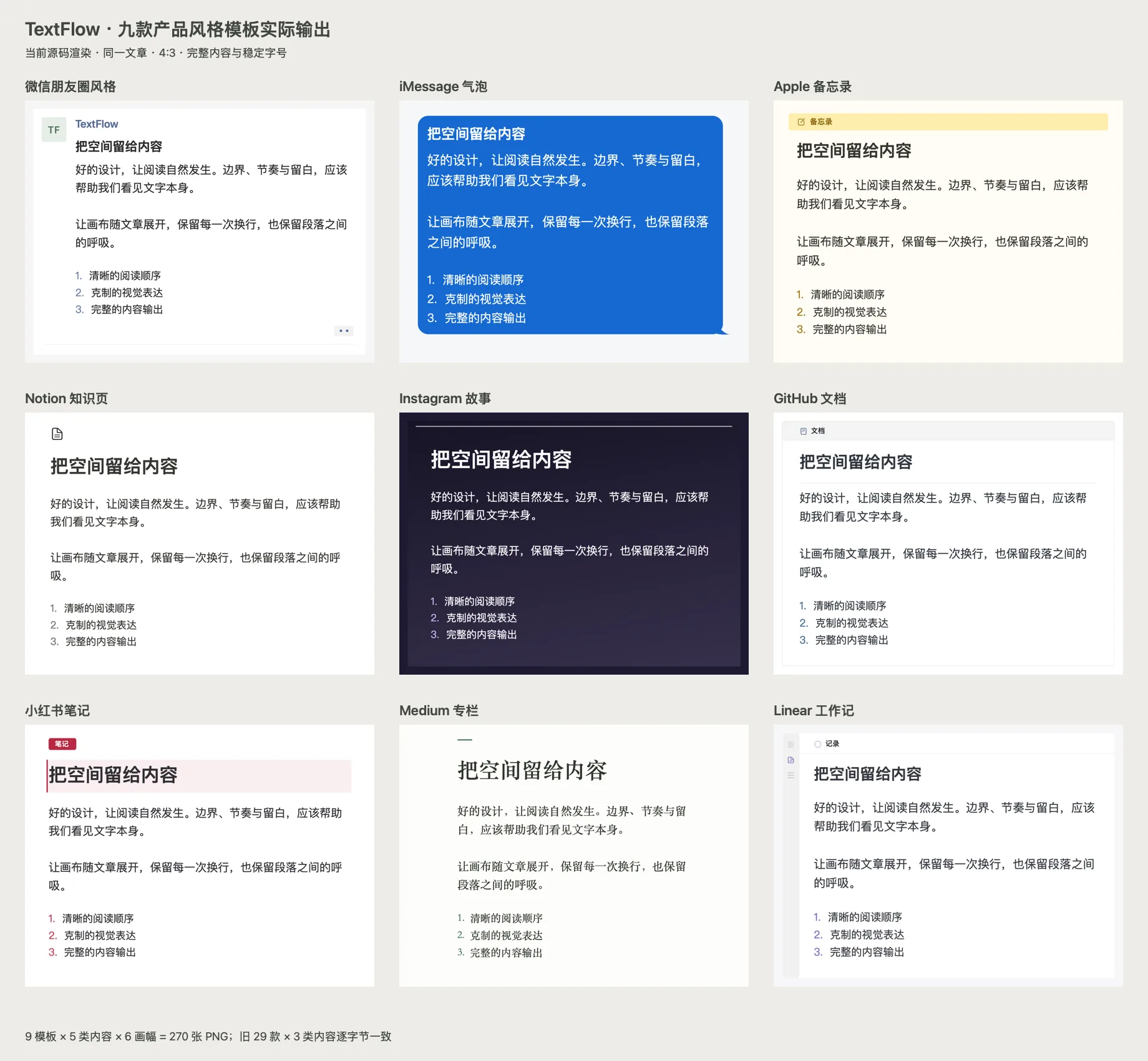 TextFlow 九款产品风格本地模板实际输出，包括朋友圈、iMessage、Apple 备忘录、Notion、Instagram、GitHub、小红书、Medium 和 Linear